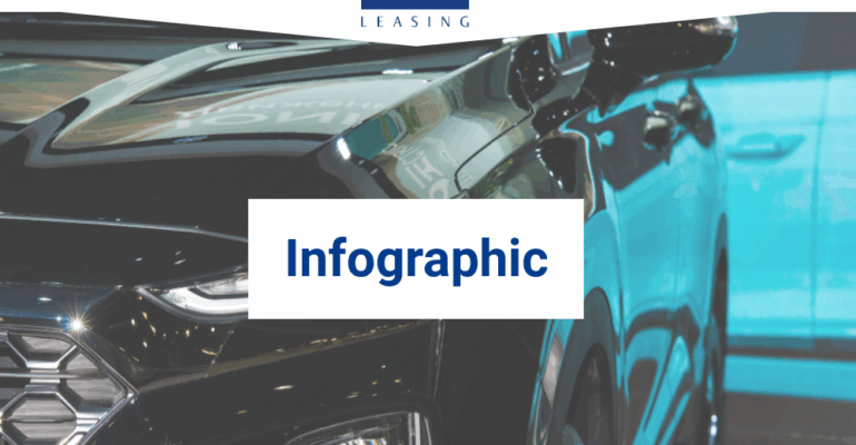 featured image for infographic about concerns on vehicle leasing